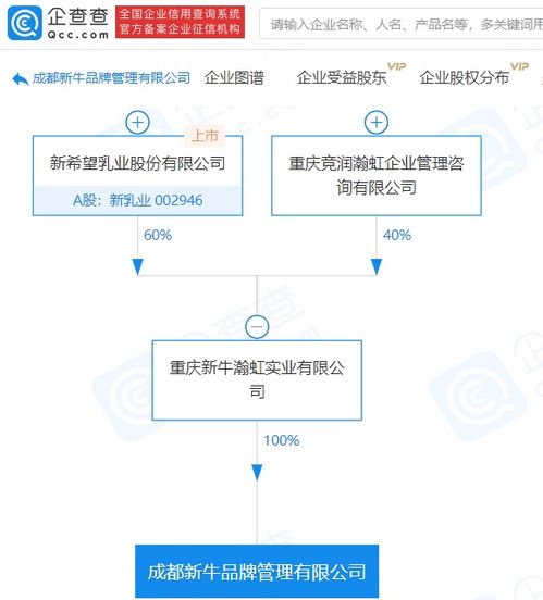 新乳業(yè)控股設立品牌管理公司，強化企業(yè)形象策劃布局