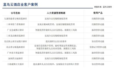 旅游企業(yè)真的需要HR SaaS嗎？——?jiǎng)趧?wù)服務(wù)視角下的智能化轉(zhuǎn)型之路
